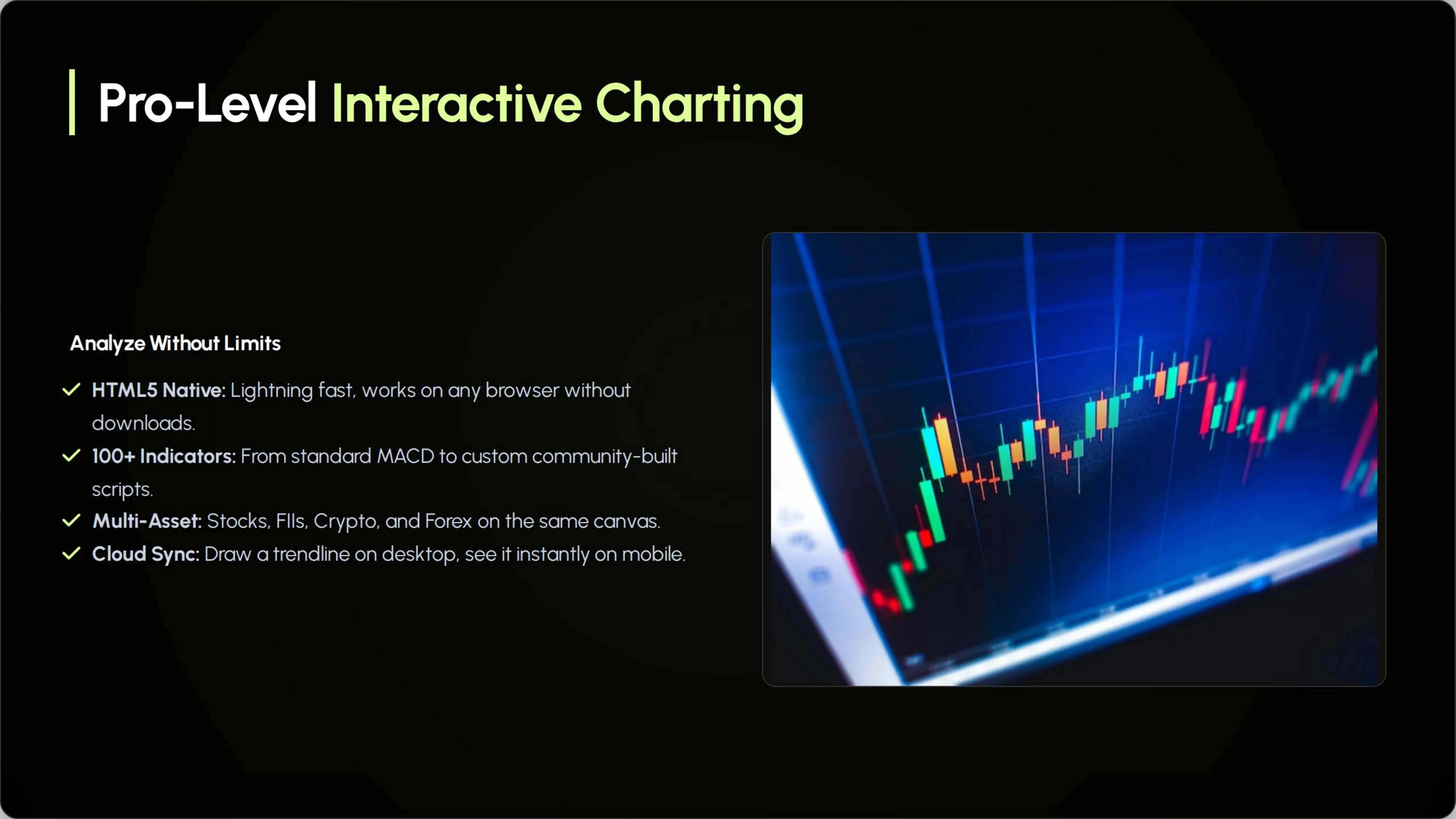 Interactive Charting